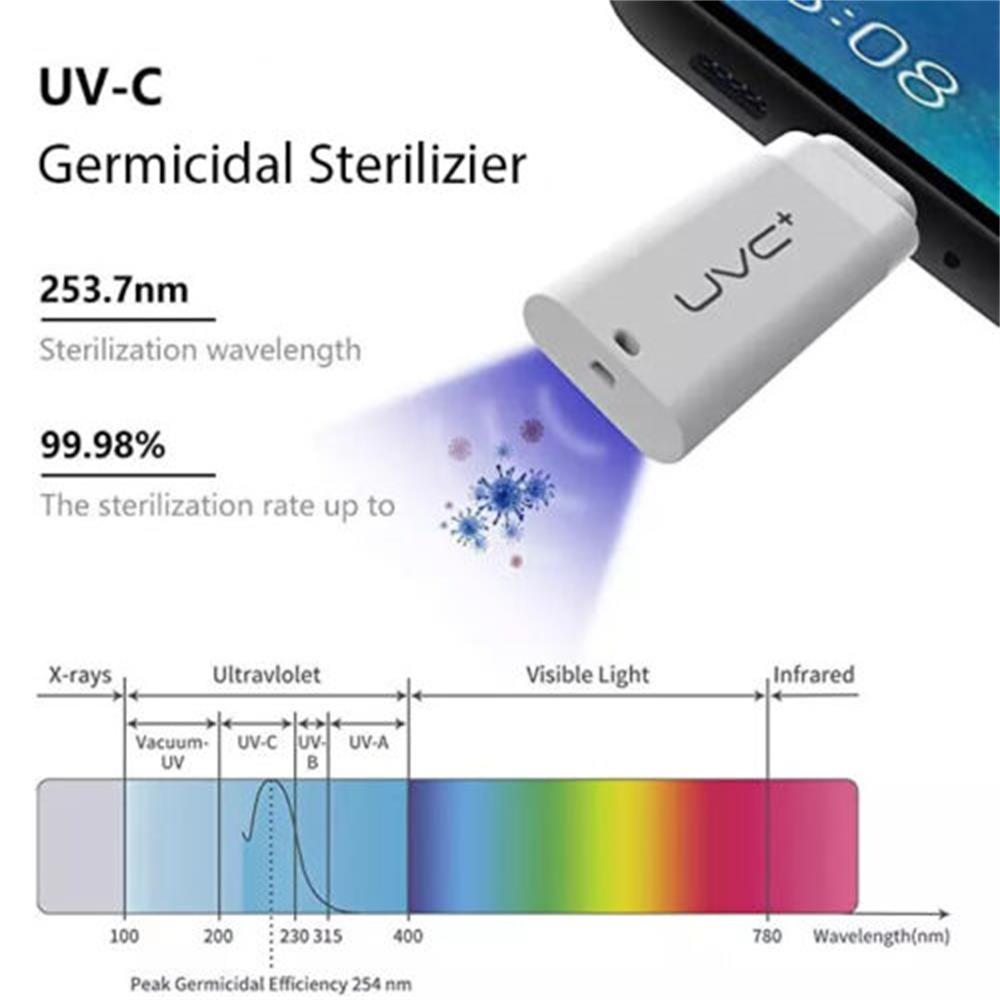 UV ձ  UVC ,  Ǵ ȵ̵ ̴ UV ҵ , LED ձ, ޴ ҵ
